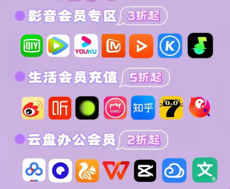数字产权交易平台与虚拟卡券批发行业对比分析图